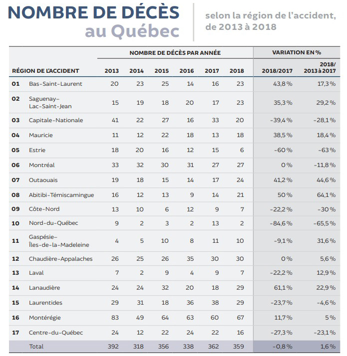 bilan2018 5