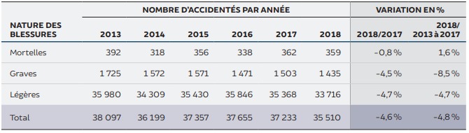 bilan2018