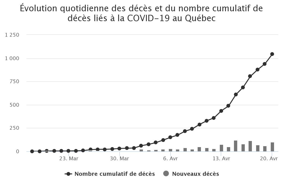 chart 7