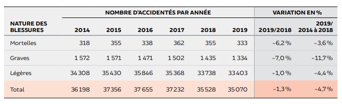 FireShot Capture 1335 https saaq.gouv.qc.ca fileadmin documents publications bilan routier