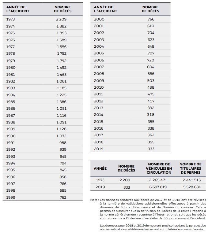 FireShot Capture 1336 https saaq.gouv.qc.ca fileadmin documents publications bilan routier