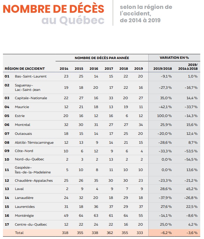 FireShot Capture 1337 https saaq.gouv.qc.ca fileadmin documents publications bilan routier