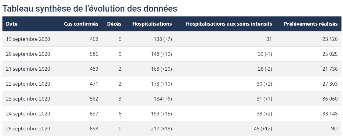 FireShot Capture 1634 Situation du coronavirus COVID 19 a https www.quebec.ca sante probl