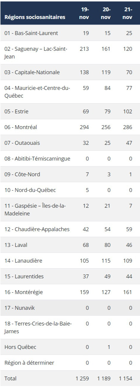 FireShot Capture 1873 Données sur la COVID 19 au Québec G https www.quebec.ca sante probl