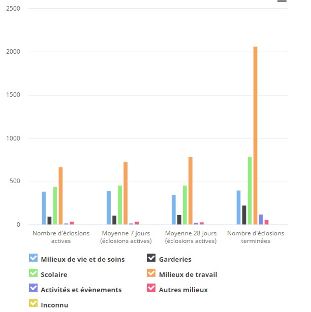 FireShot Capture 2051 Données sur la COVID 19 au Québec G https www.quebec.ca sante probl