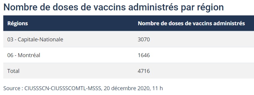 FireShot Capture 2054 Données sur la COVID 19 au Québec G https www.quebec.ca sante probl