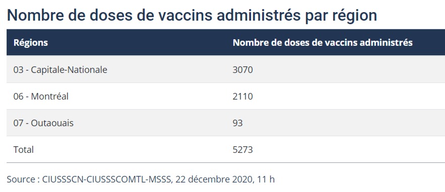 FireShot Capture 2096 Données sur la COVID 19 au Québec G https www.quebec.ca sante probl