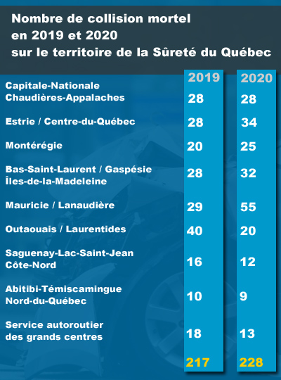 graphisme statistiques 20192020