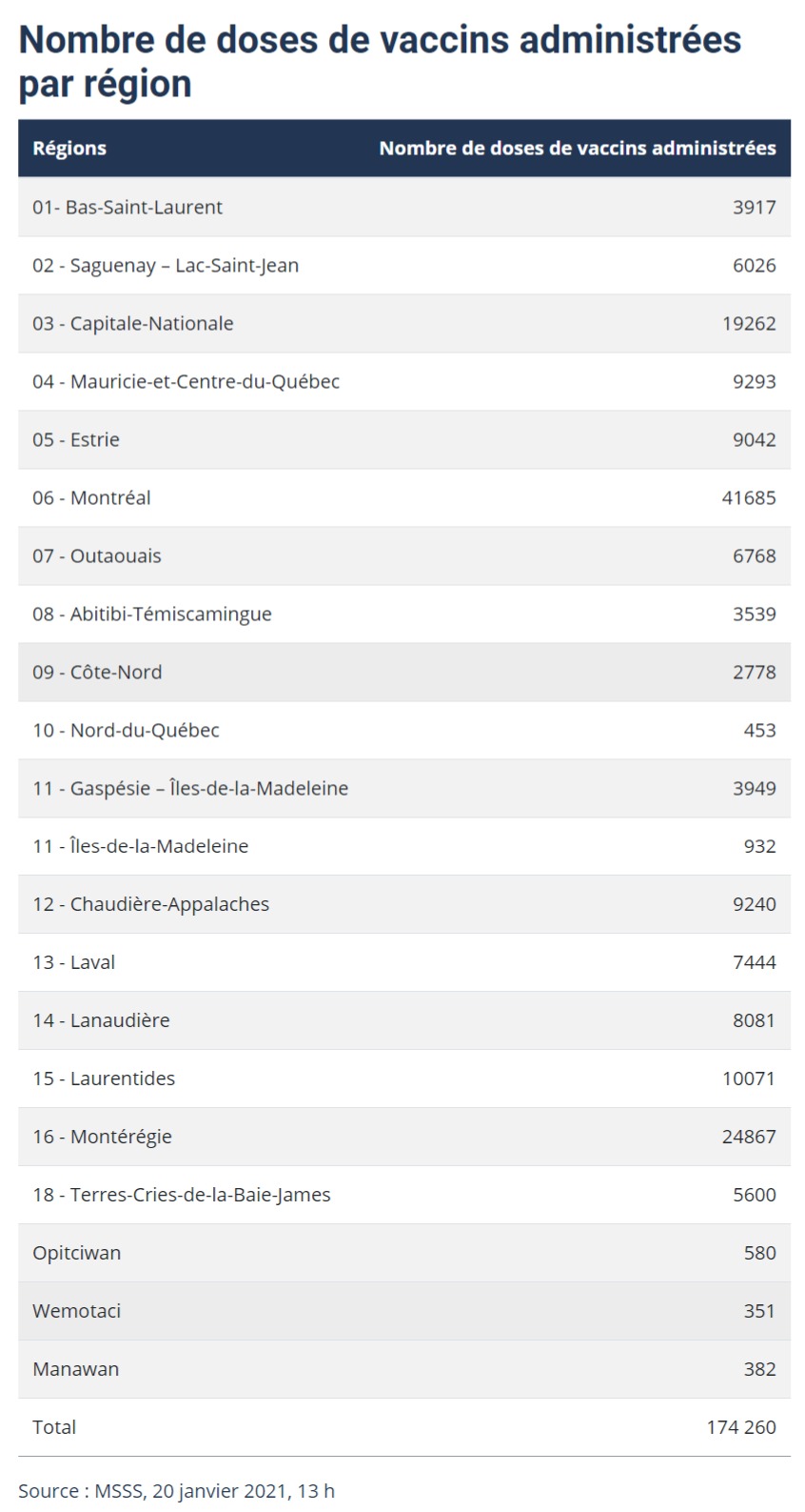 FireShot Capture 2360 Données sur la vaccination contre la https www.quebec.ca sante probl