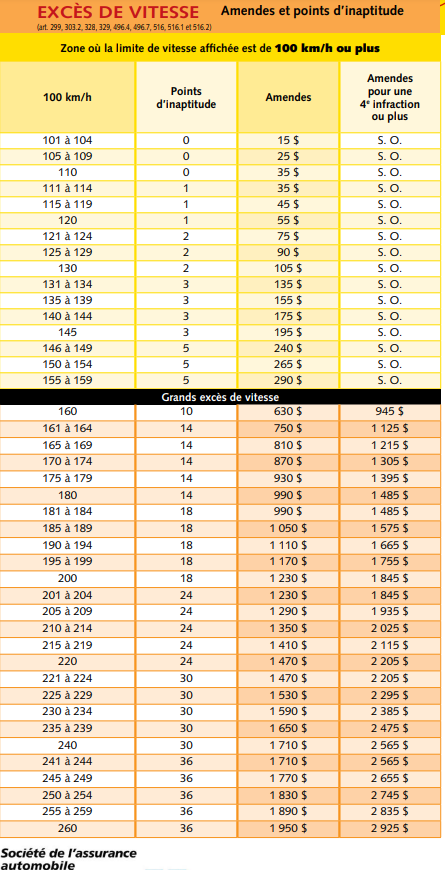 VITESSE LIST SAAQ