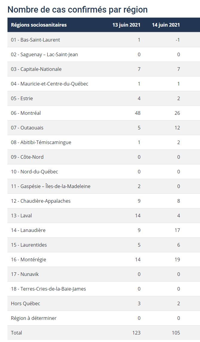 cov15j2