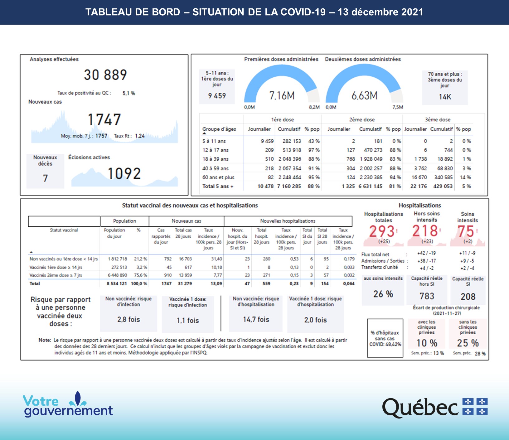 20 210 382W Infographie Sommaire Executif