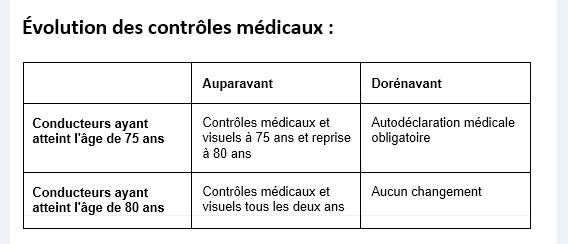 Capture décran 2022 03 29 153707