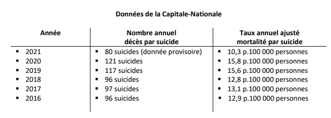 Capture décran 2023 02 06 140452
