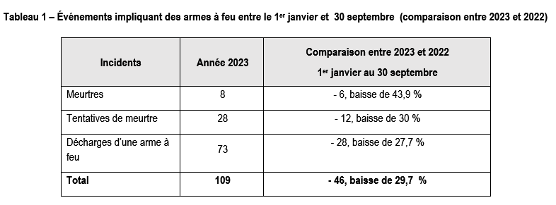 Capture décran 2023 10 17 114534