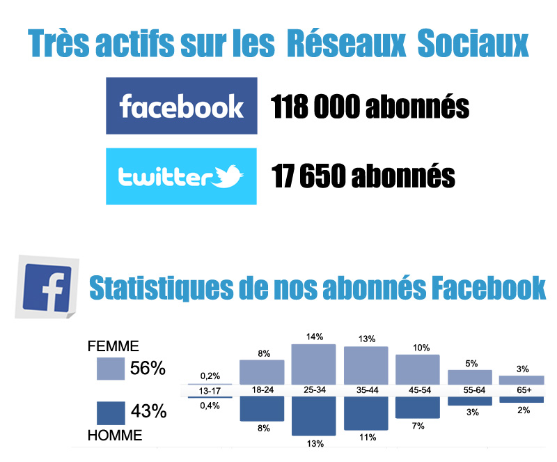 statsfactwi